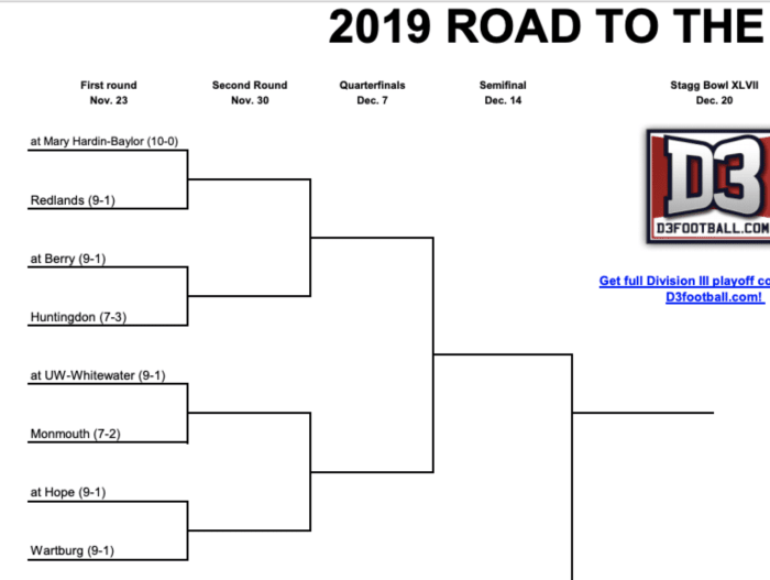 The Division III Playoff Bracket Is Set Footballscoop