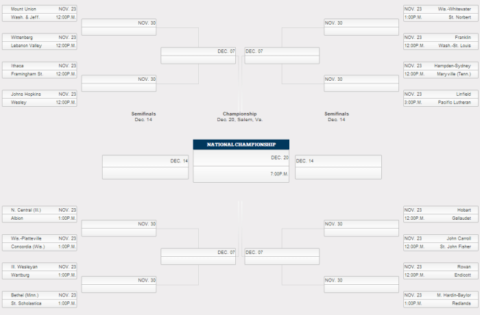 Here S The D Iii Playoff Bracket Footballscoop