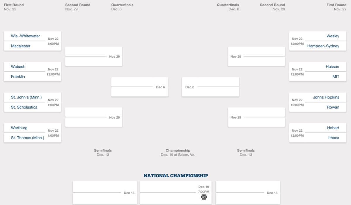 Ncaa Announces Division Iii Playoff Bracket Footballscoop