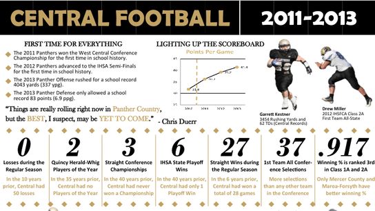 HS coach holds Signing Day for rising 8th graders (high schools)