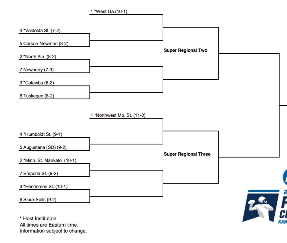 Ncaa Division 2 Football Playoffs 2024 Pen Kathie