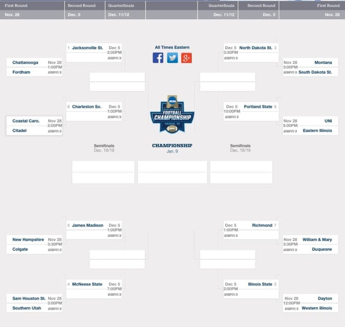 Fcs Playoffs 2024 Bracket Sal Sherie