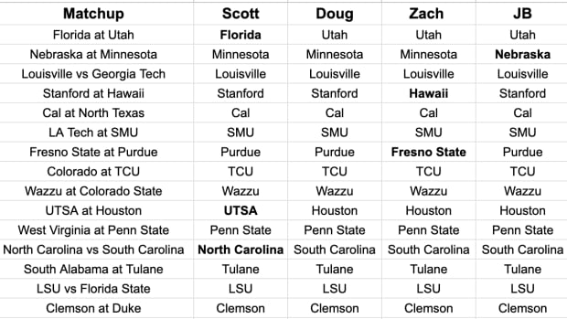 FootballScoop Pick'em: 2023 - Week 2 - Footballscoop