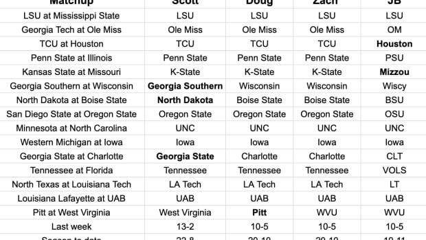 FootballScoop Pick'em: 2023 - Week 2 - Footballscoop