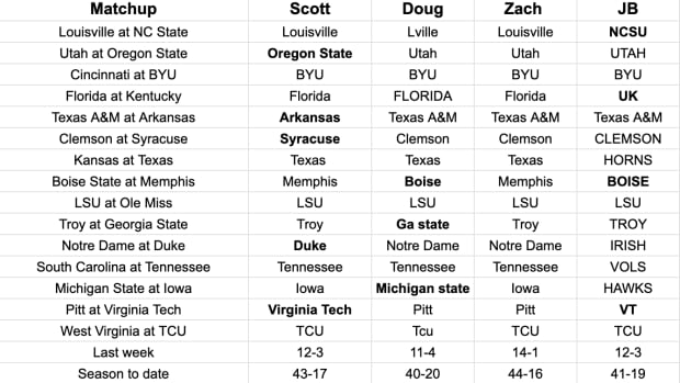 FootballScoop Pick'em: 2023 - Week 2 - Footballscoop