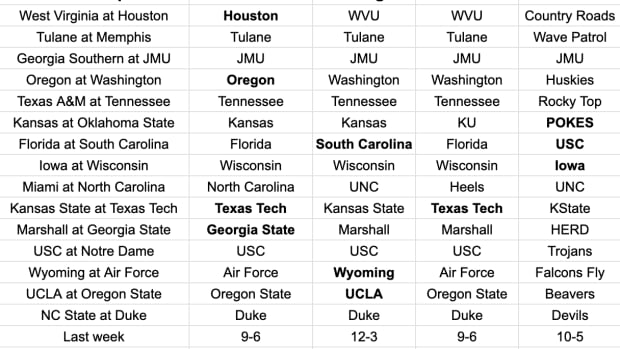 FootballScoop Pick'em: 2023 - Week 3 - Footballscoop