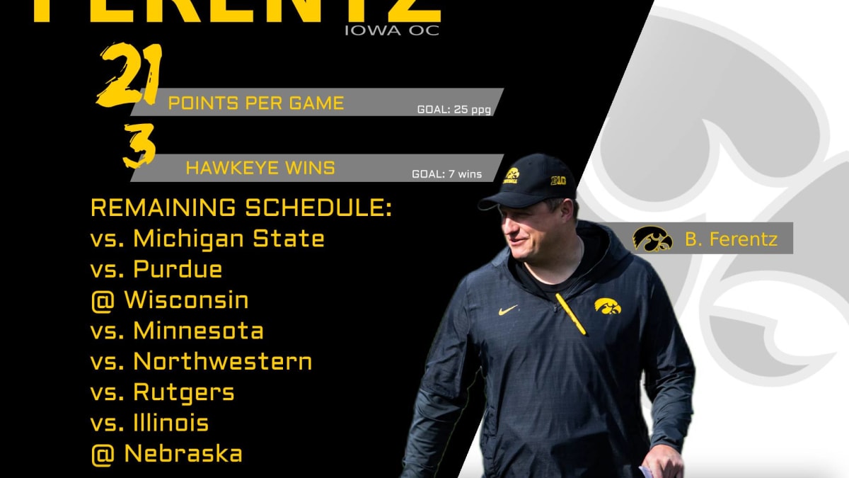 Iowa Football Schedule