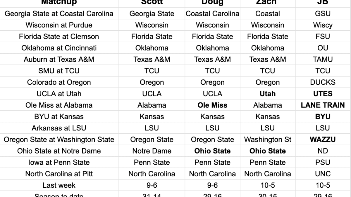 FootballScoop Pick'em: 2023 Week 1 - Footballscoop