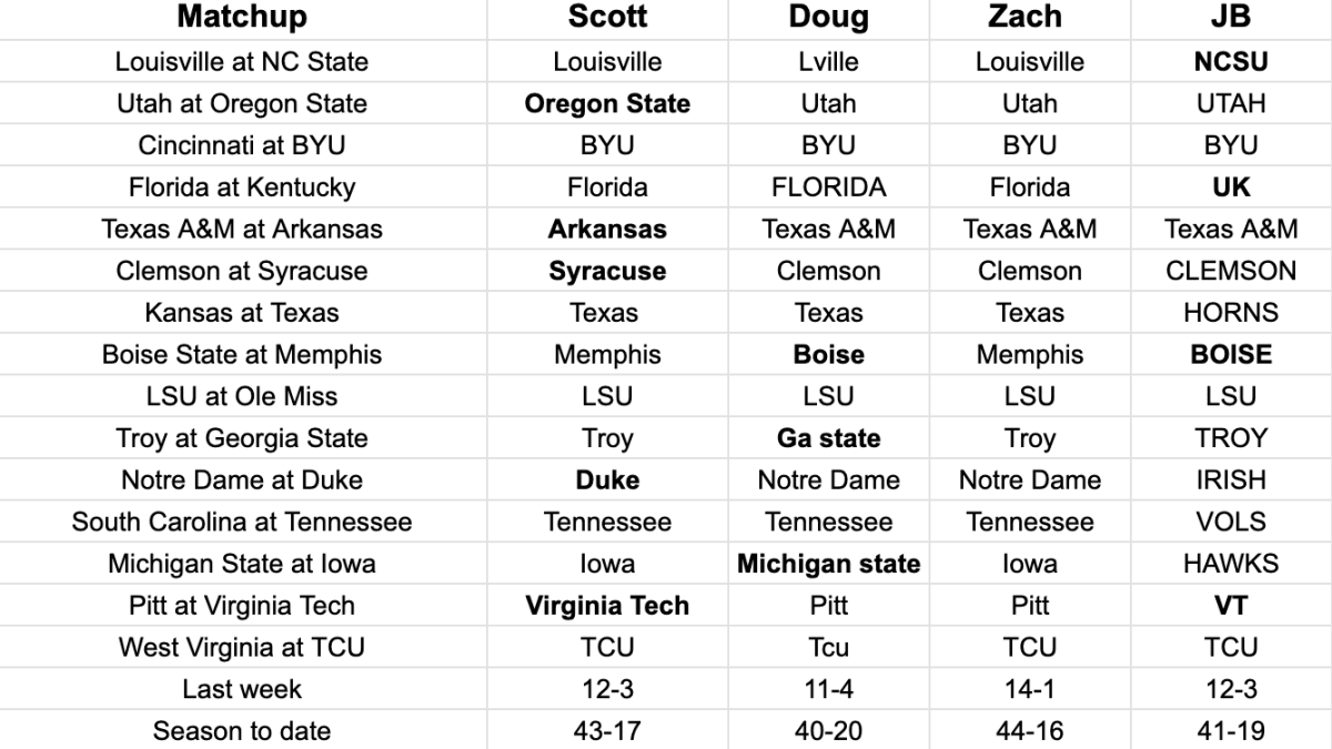 FootballScoop Pick'em: 2023 Week 1 - Footballscoop