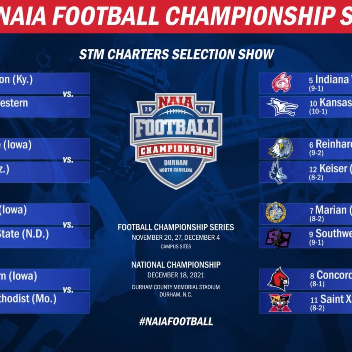 The NAIA Playoff bracket is out - Footballscoop