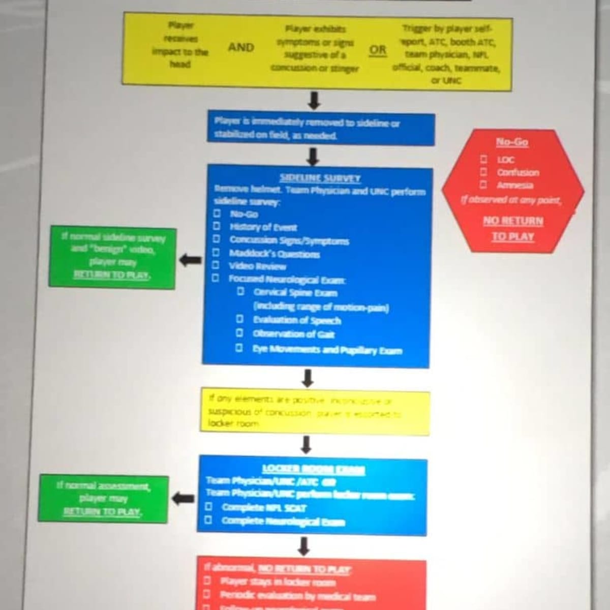 Concussion List Tracker for NFL Players, plus NFL Concussion Protocol  Policies