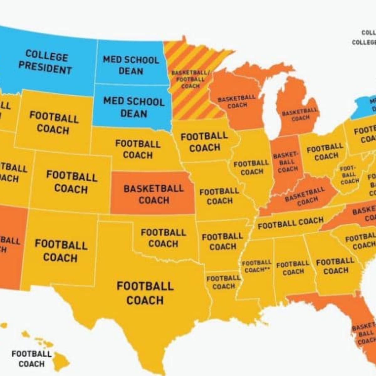 The highest paid public employee in 26 out of 50 states is a football coach  - Footballscoop
