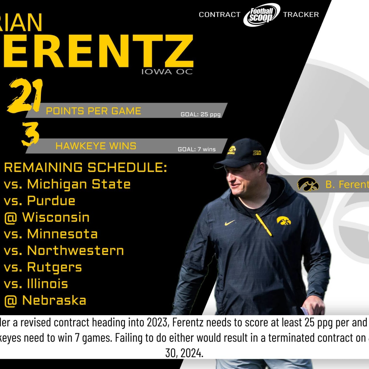 Brian Ferentz and the Penn State hire