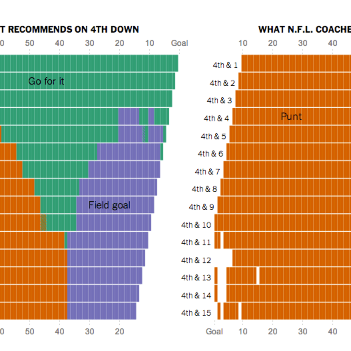 Must-Know Nfl Viewer Statistics [Recent Analysis] • Gitnux