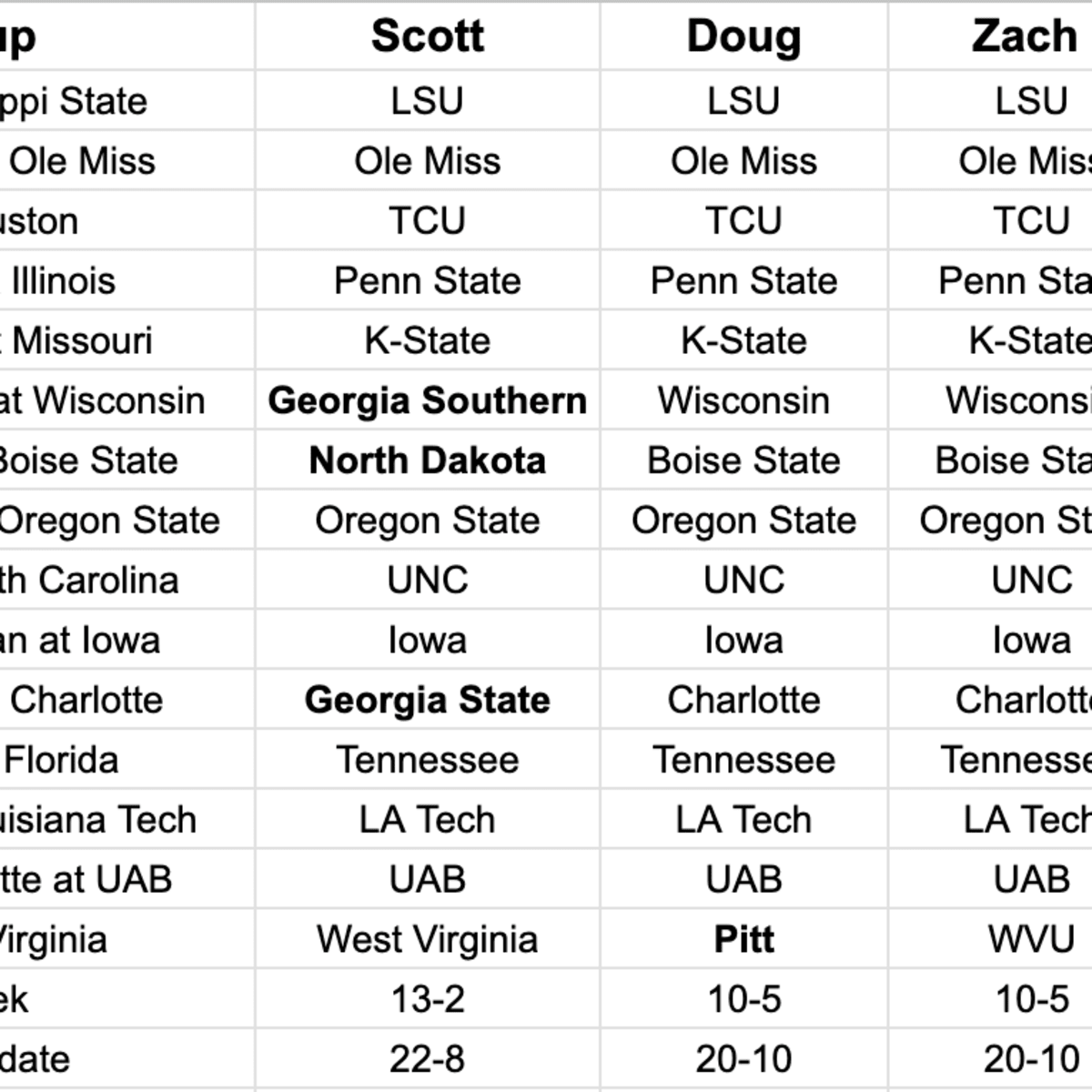 FootballScoop Pick'em: 2023 Week 1 - Footballscoop