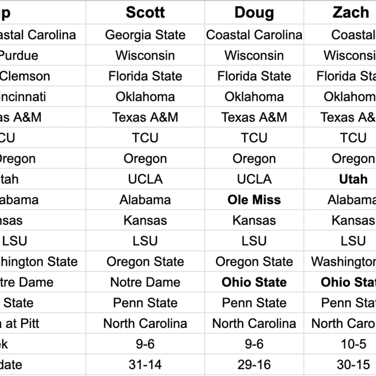 FootballScoop Pick'em: 2023 - Week 4 - Footballscoop