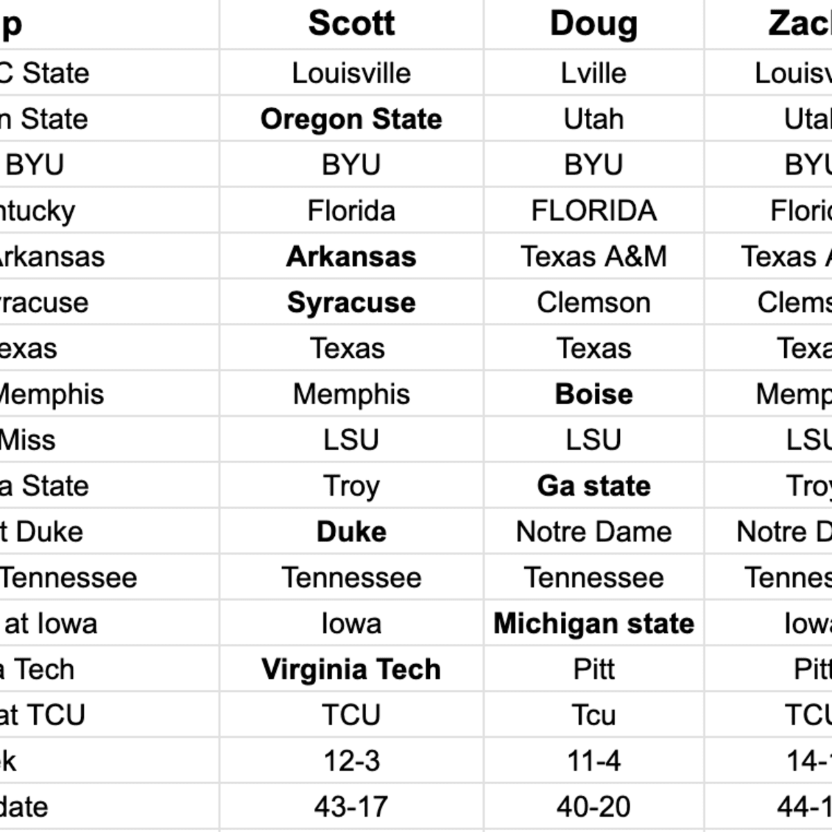 FootballScoop Pick'em: 2023 Week 1 - Footballscoop