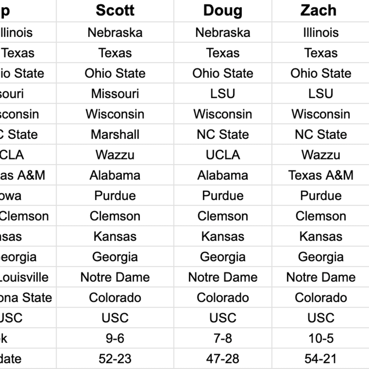 FootballScoop Pick'em: 2023 Week 1 - Footballscoop