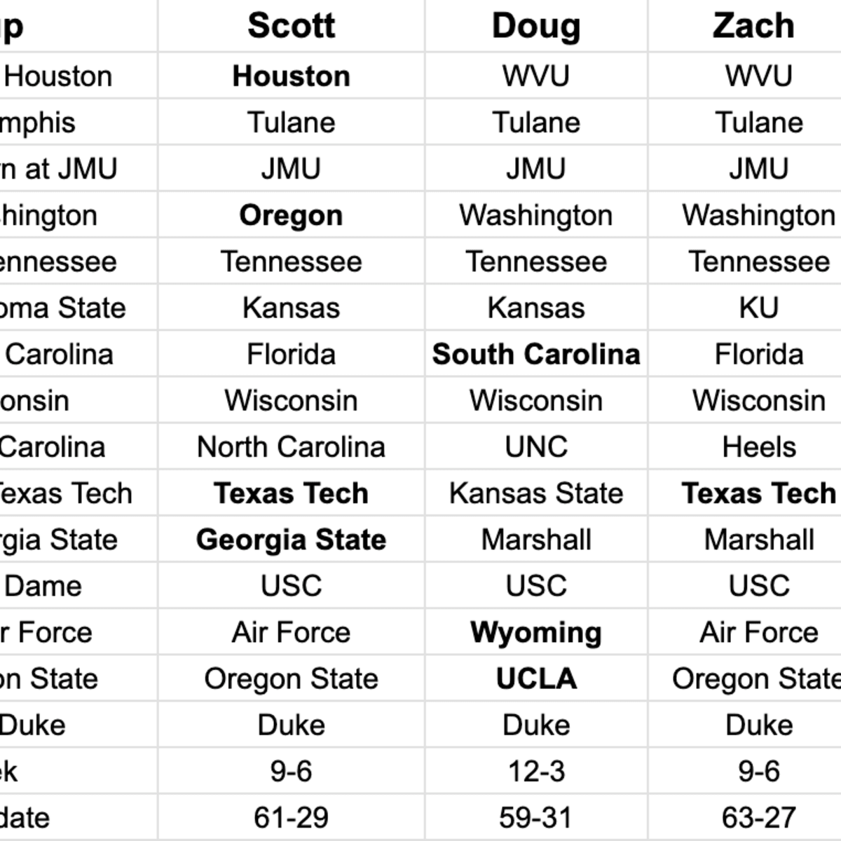 FootballScoop Pick'em: 2023 - Week 2 - Footballscoop