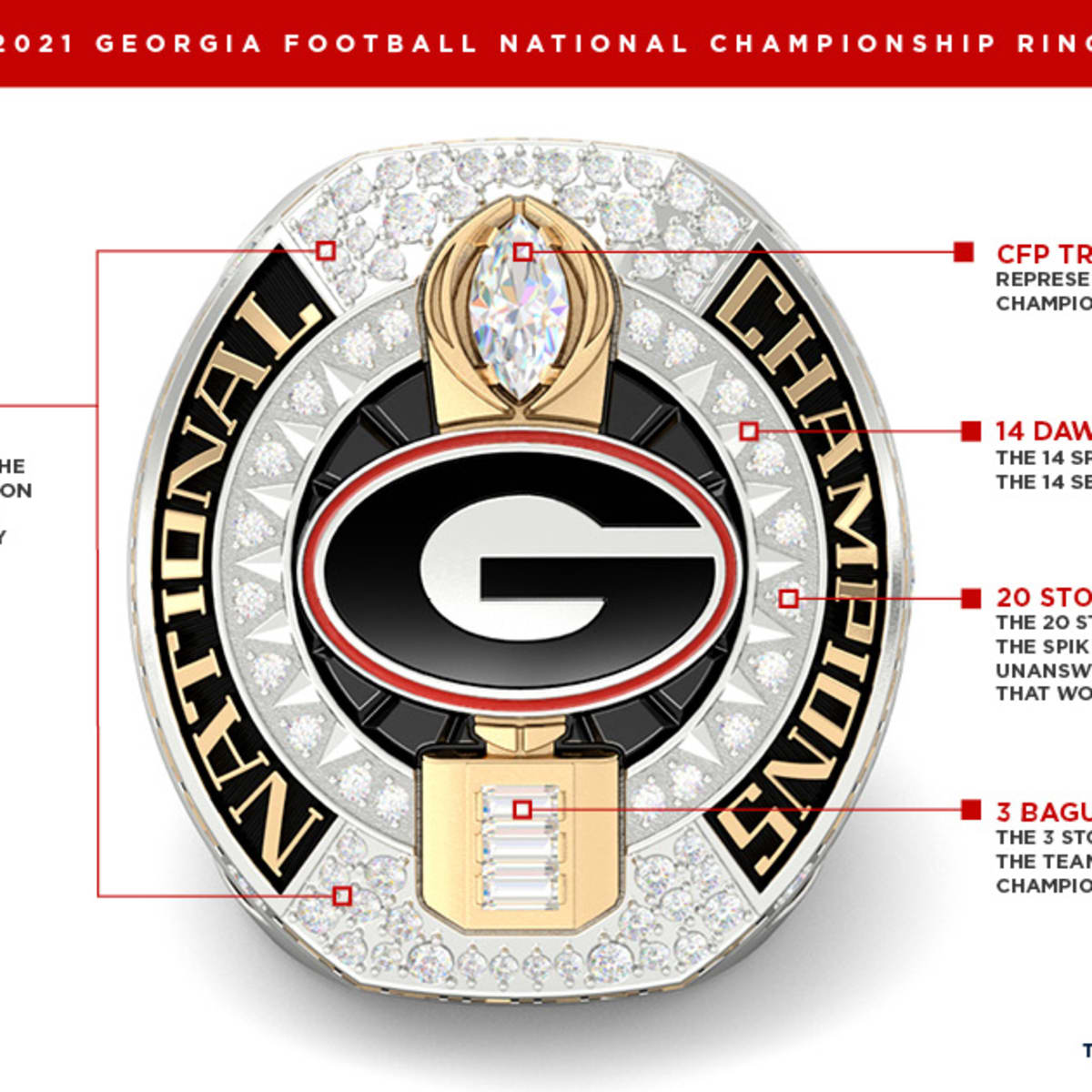 Georgia sec 2025 championship ring