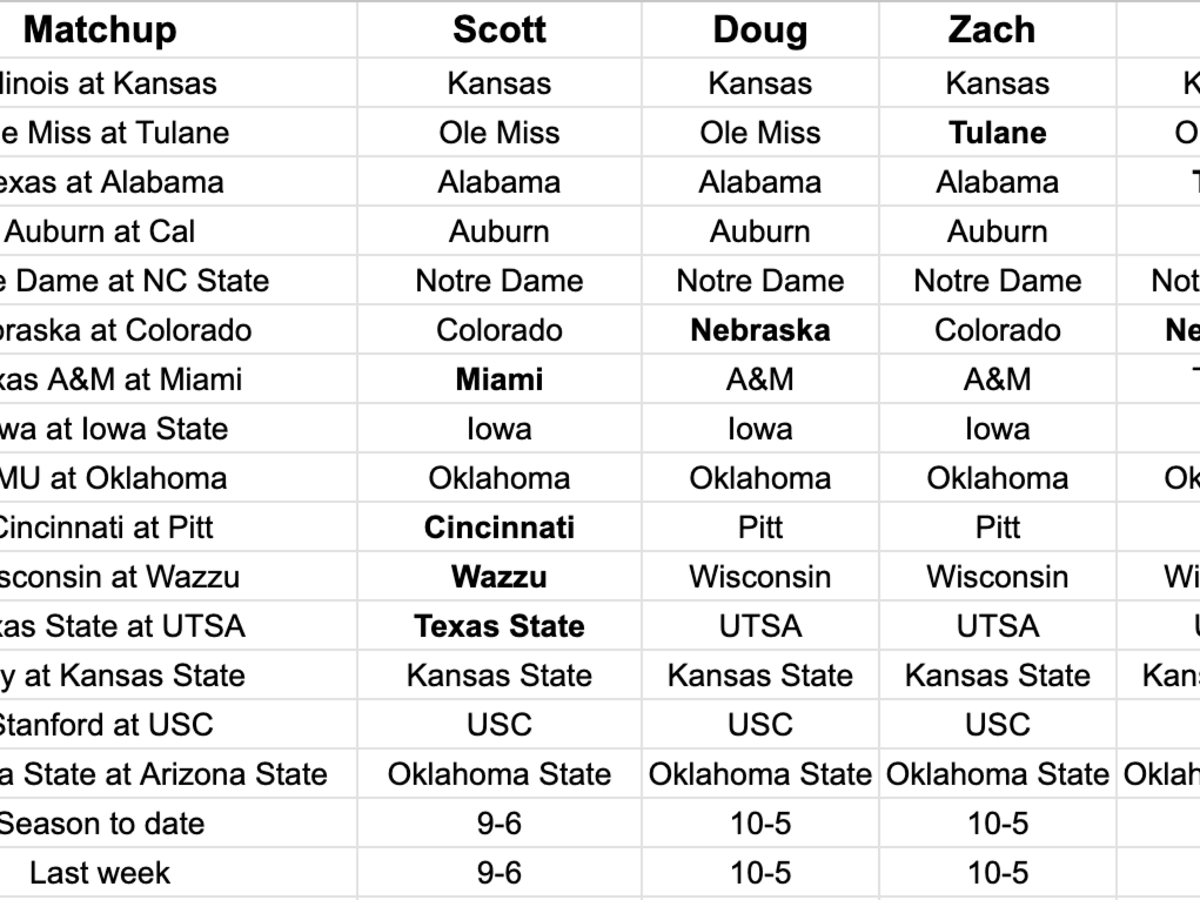 FootballScoop Pick'em: 2023 Week 1 - Footballscoop