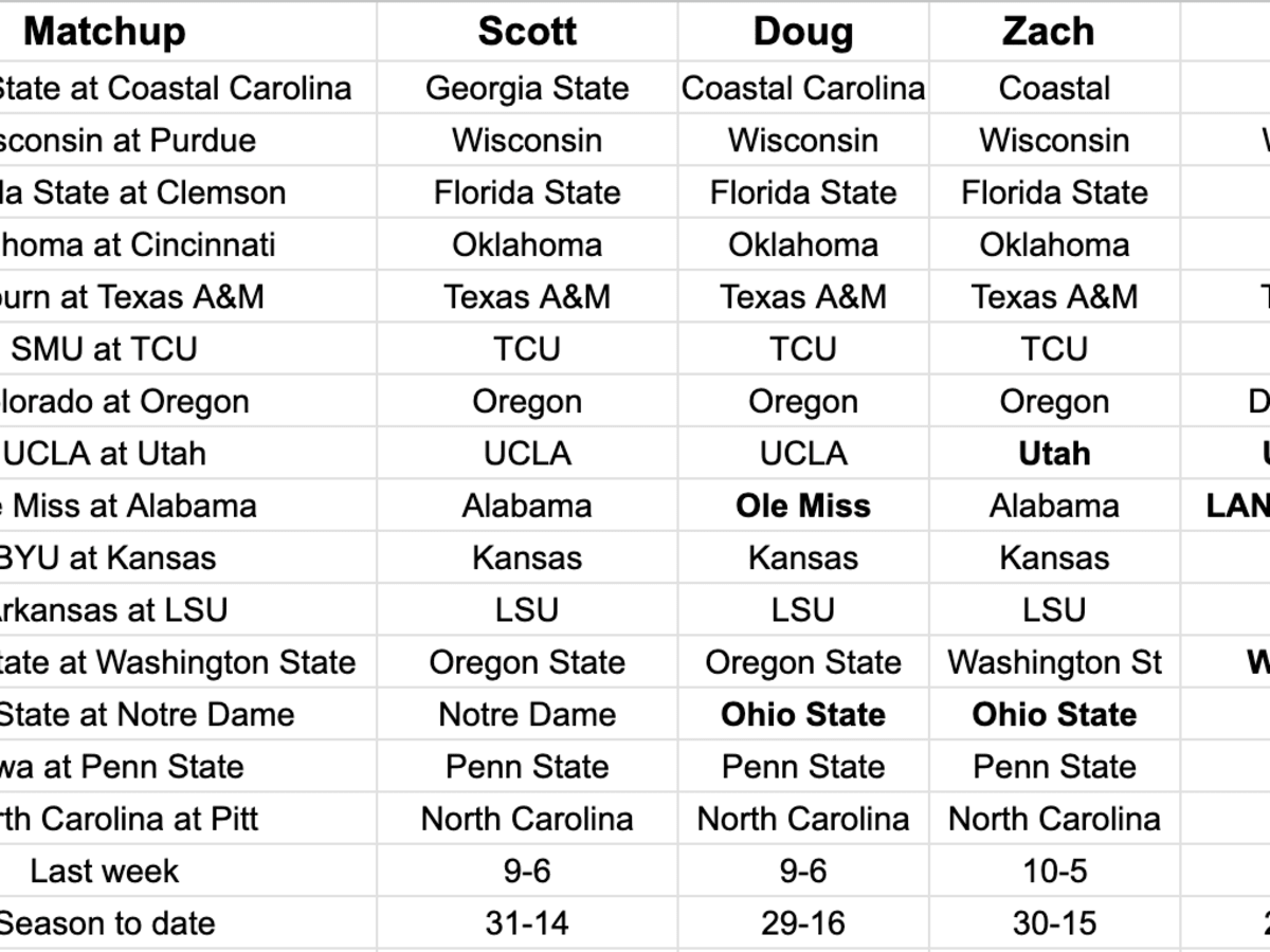 FootballScoop Pick'em: 2023 - Week 3 - Footballscoop