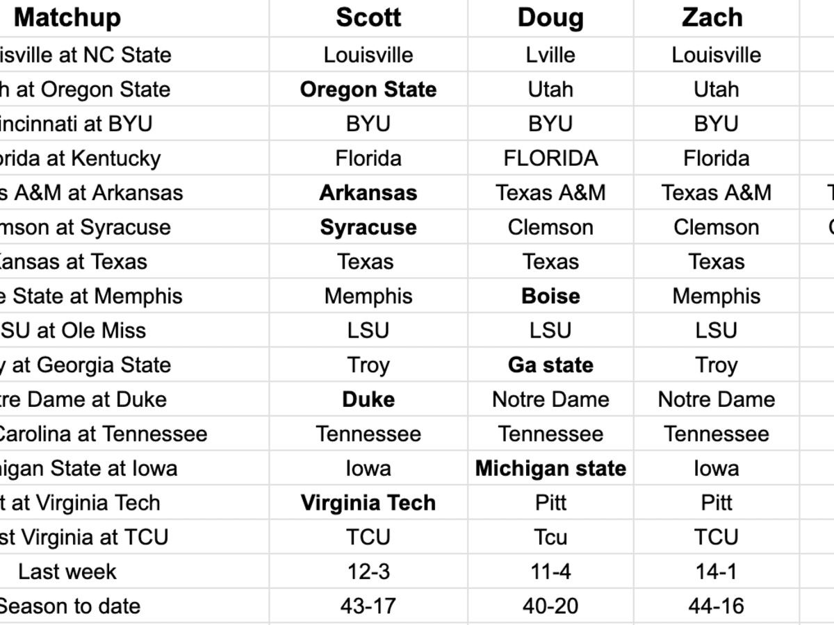 FootballScoop Pick'em: 2023 - Week 2 - Footballscoop