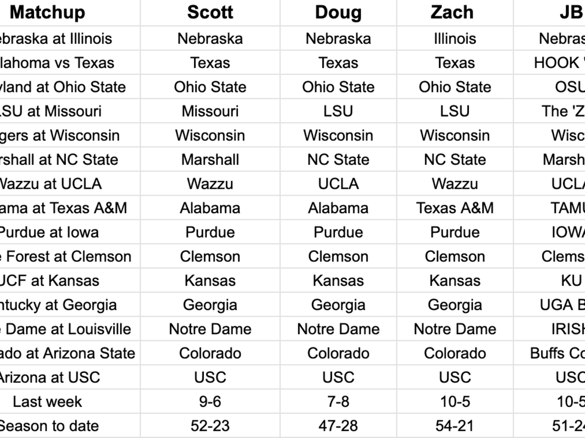 FootballScoop Pick'em: 2023 Week 1 - Footballscoop