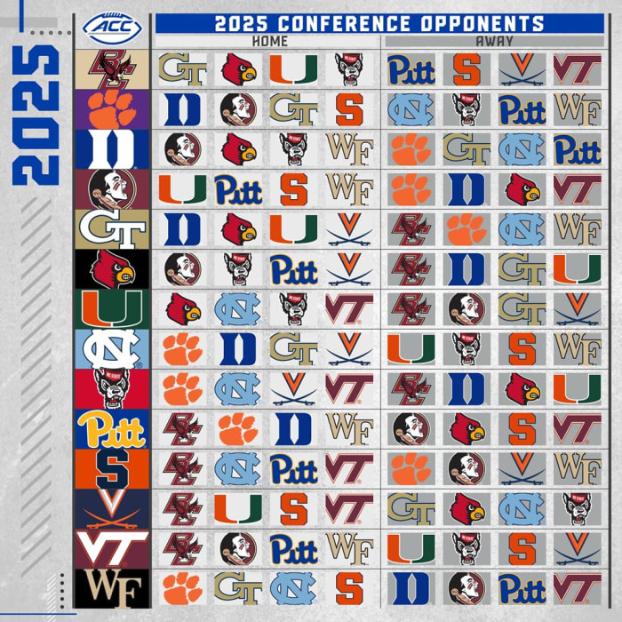 ACC the latest conference to scrap divisions Footballscoop