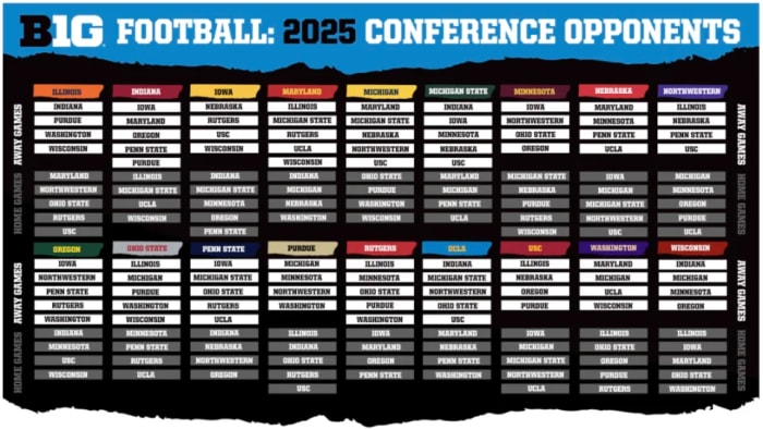 Big Ten Releases Schedules Through 2028 Including New Members USC, UCLA ...