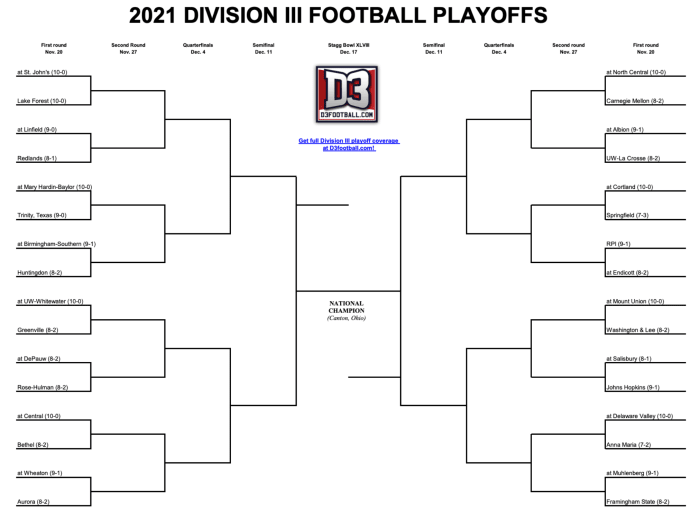 D-III has released their playoff field - Footballscoop