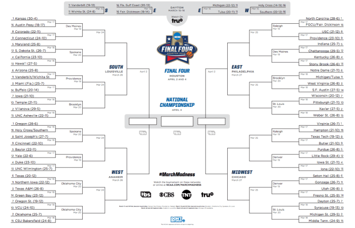 What if the NCAA Tournament was played by football teams? - Footballscoop