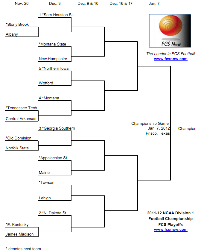 Fcs Playoff Brackets Announced Footballscoop 8412