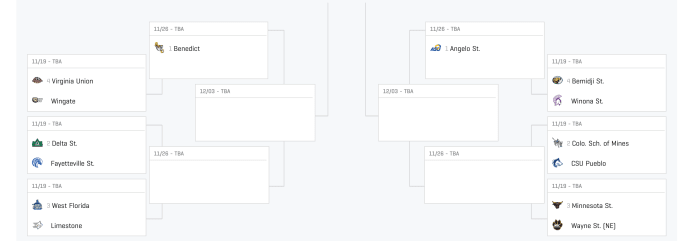 D-II Playoff Brackets announced - Footballscoop