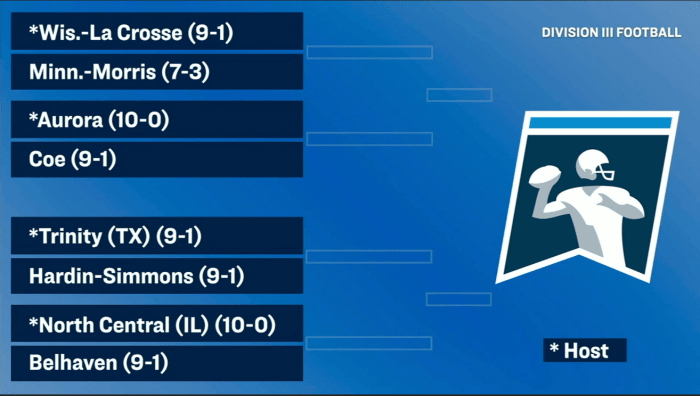 Division III Playoff Bracket Has Been Released - Footballscoop