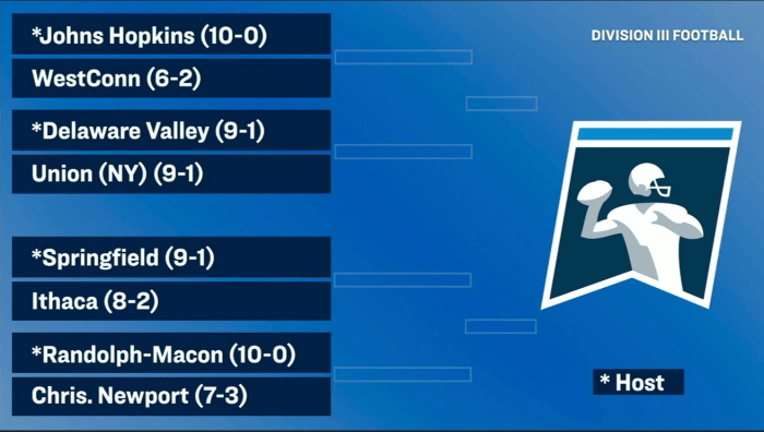 Division III playoff bracket has been released - Footballscoop