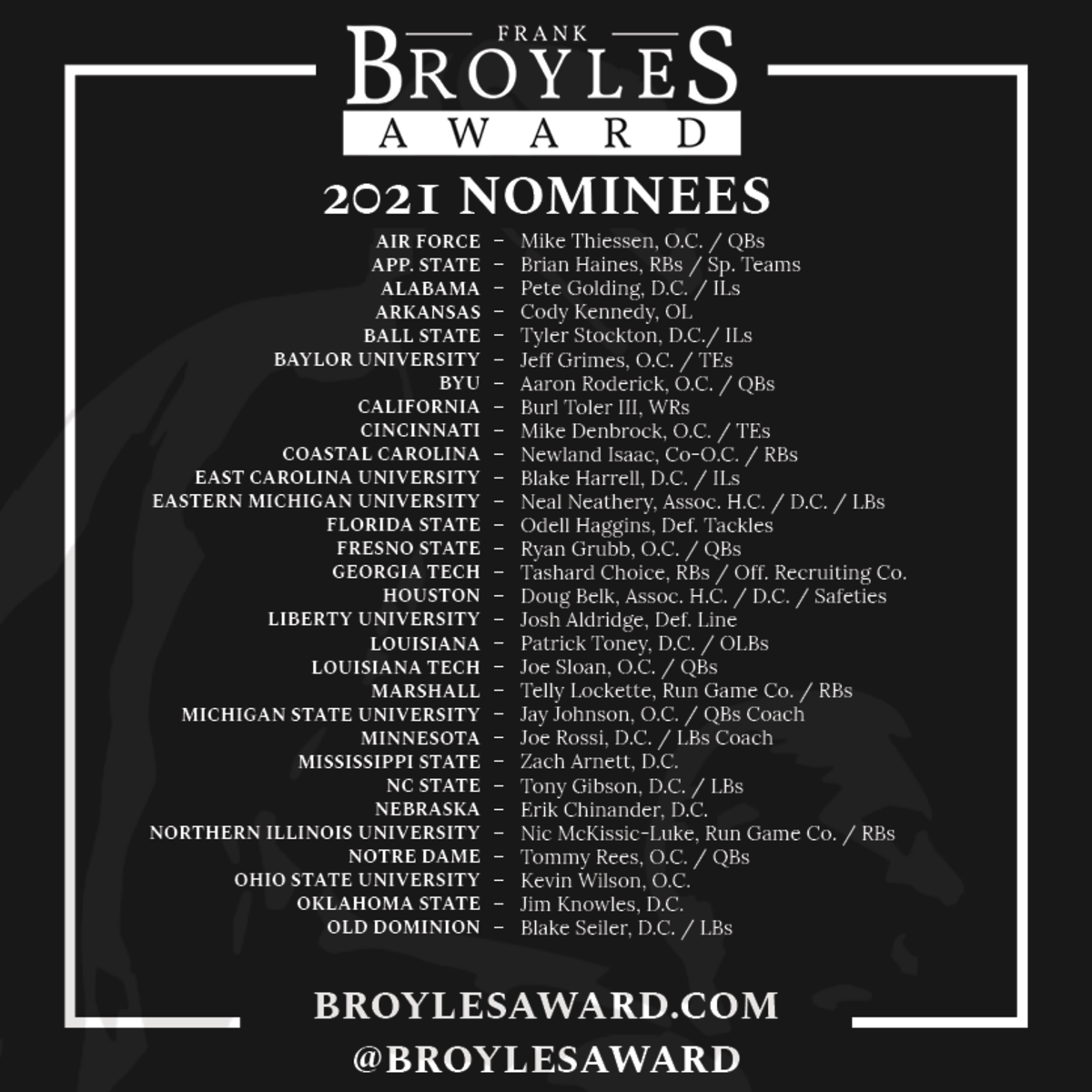 2021 Broyles Nominees
