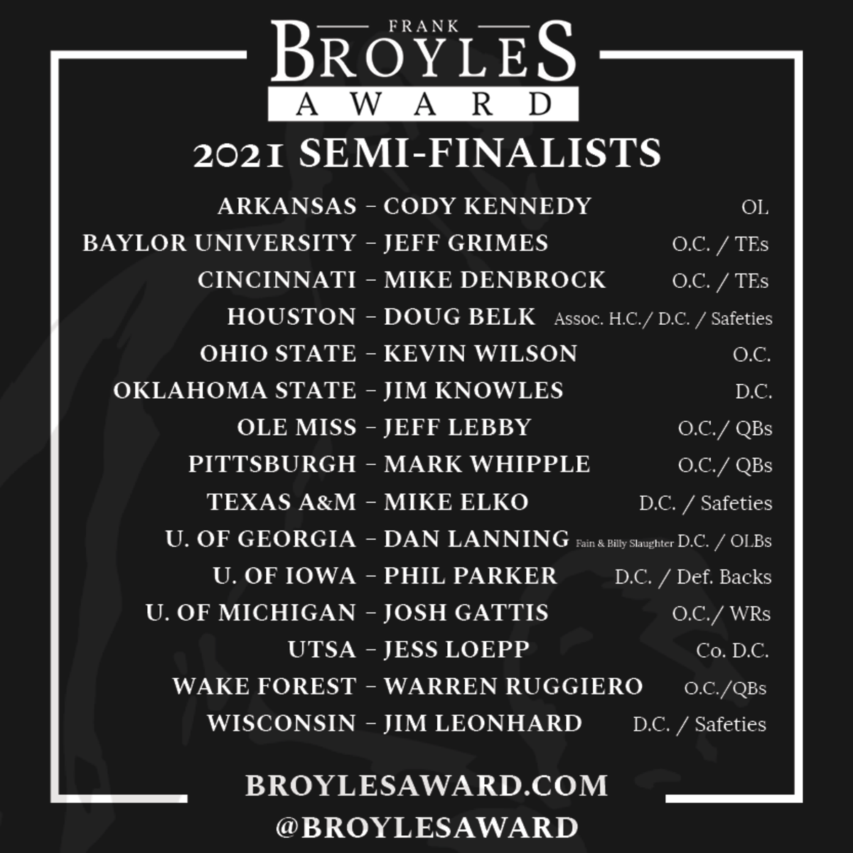 2021 Broyles Semifinalists