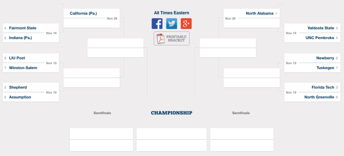 The NCAA has announced its Division II and Division III playoff ...