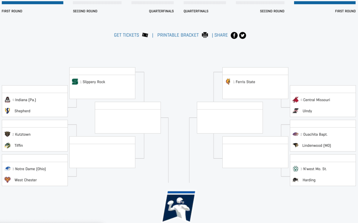 The 2019 D-II Playoff field has been released - Footballscoop