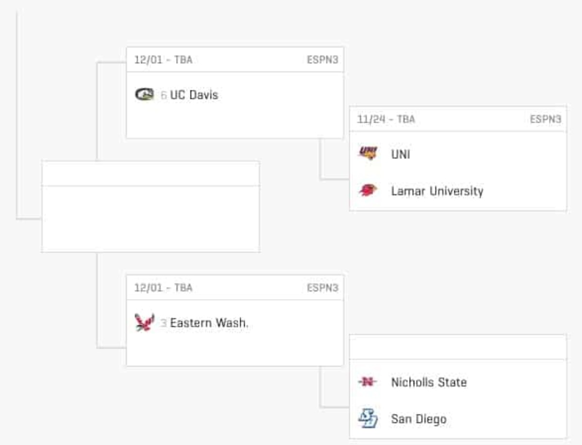 The FCS playoffs bracket is out Footballscoop