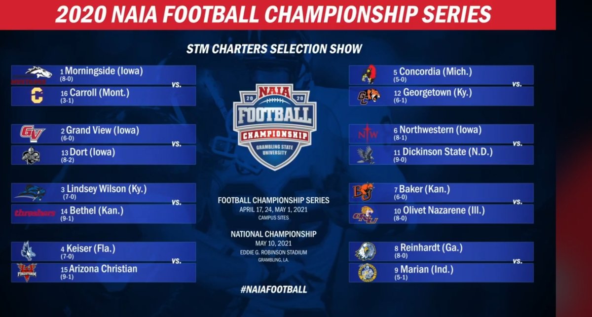 Naia Football Playoff Schedule 2025