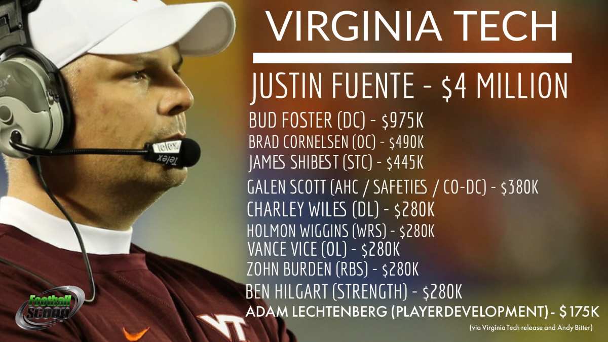 Salary update Justin Fuente and his Virginia Tech assistants