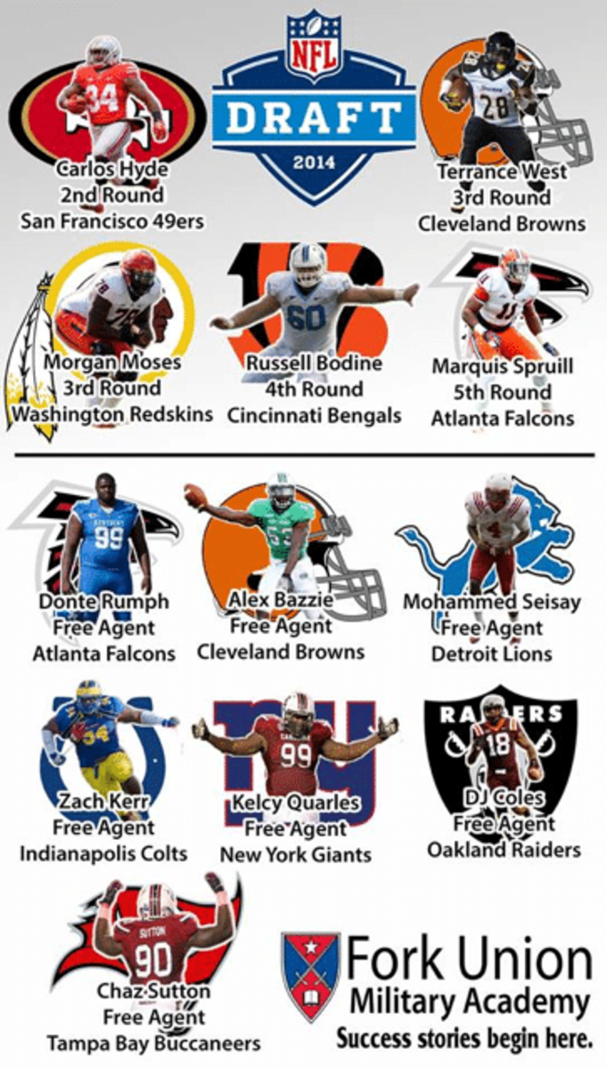 FUMA_NFL_Draft_2014