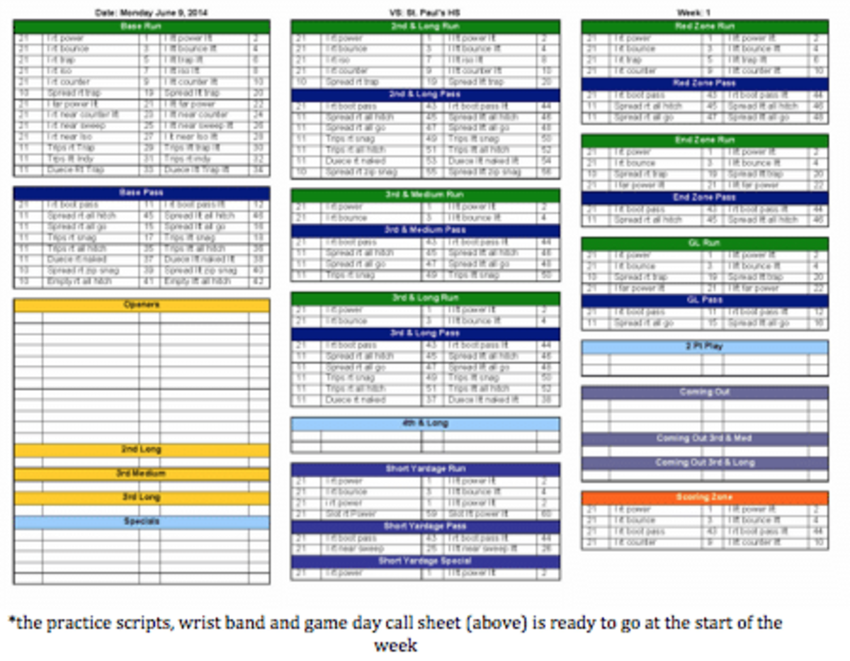 Incorporating Technology into Offensive Game Plan Execution Footballscoop