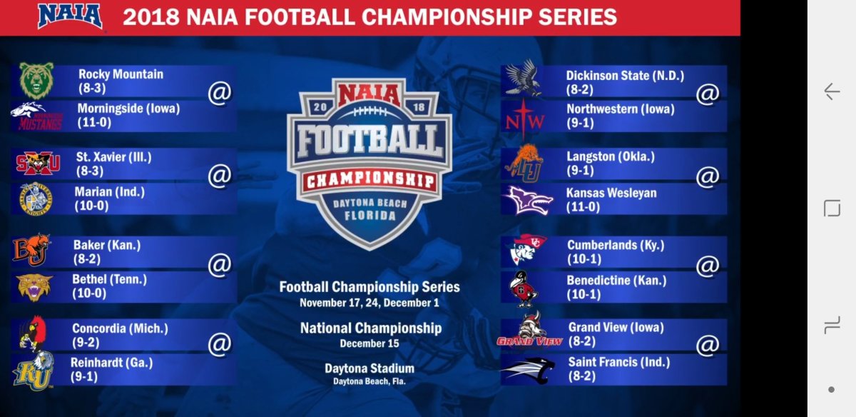 The details of the NAIA Playoff have been released Footballscoop