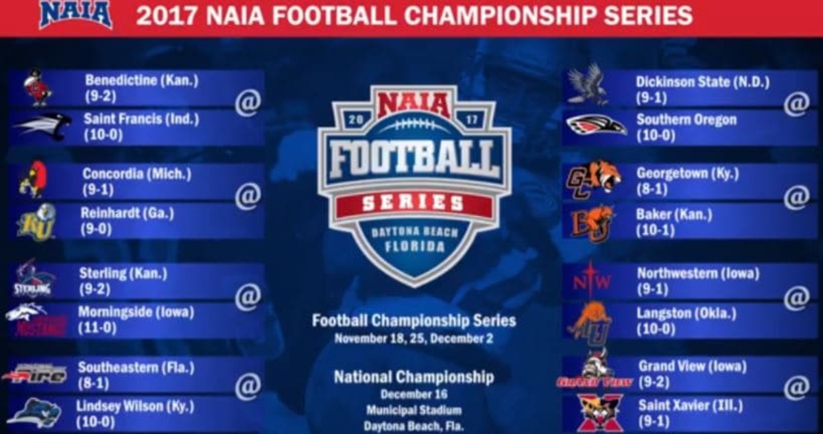 The 16team NAIA playoff bracket is stacked from top to bottom