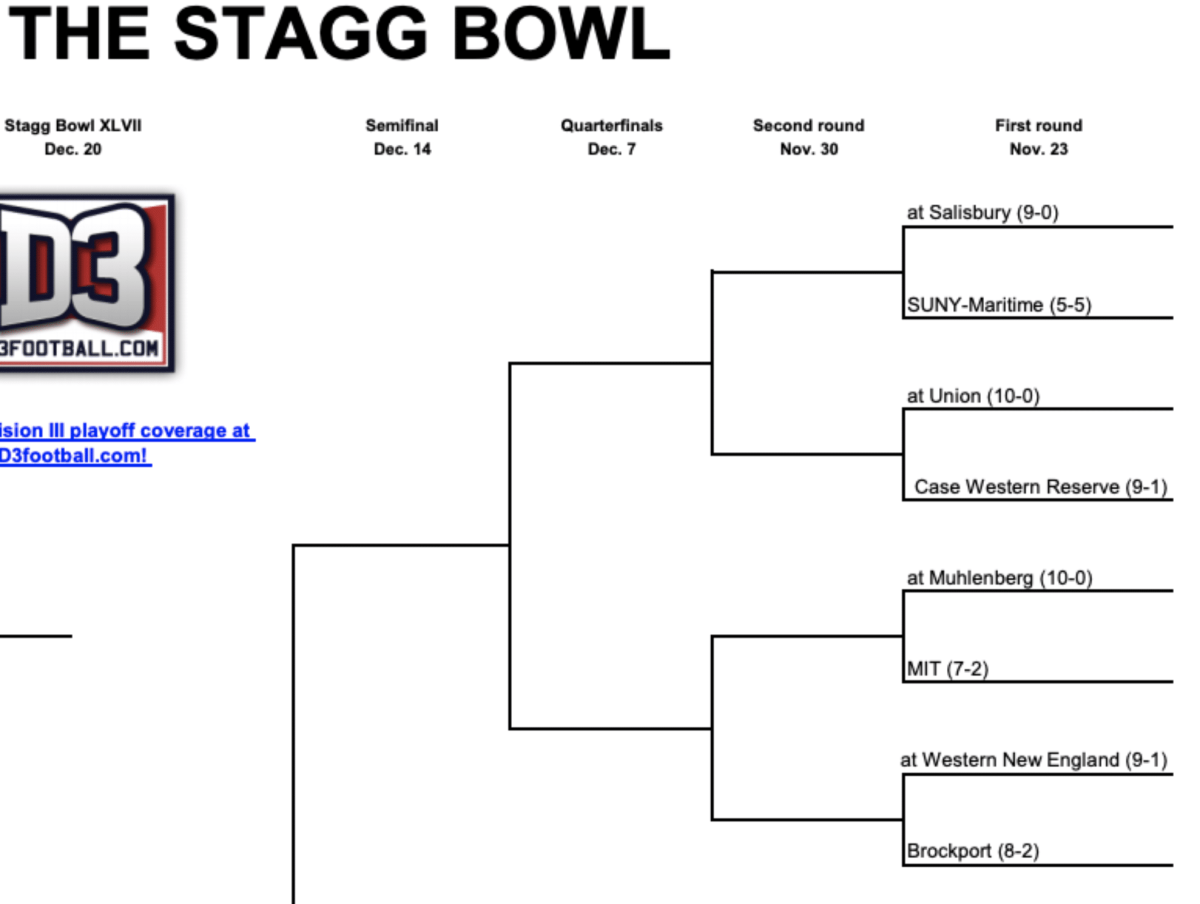 Ohio High School Playoff Brackets 2023 Image to u