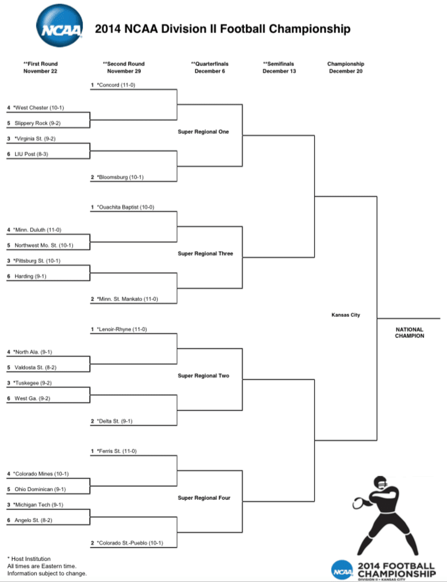 DIIPlayoffPairings
