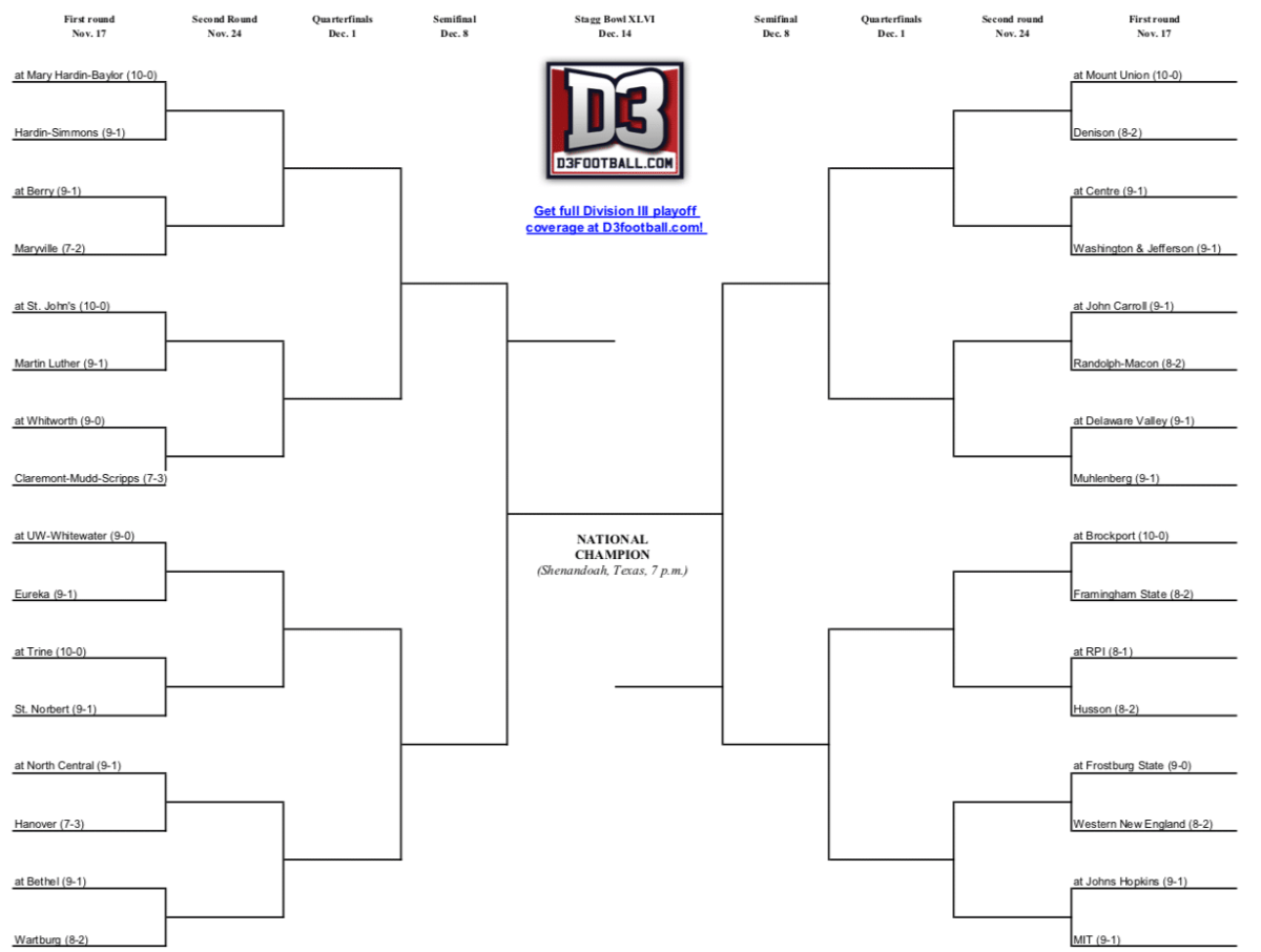 The Division III Playoff Bracket has been released Footballscoop